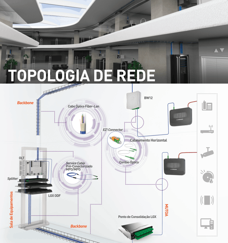 topologia da rede PON